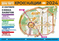 Схема забегов кросс нации 2024