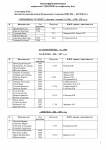 Итоговый протокол первенства по эстафетному бегу - 0001